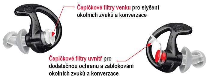 Štuple do uší EP3 Čepičkové filtre slovensky