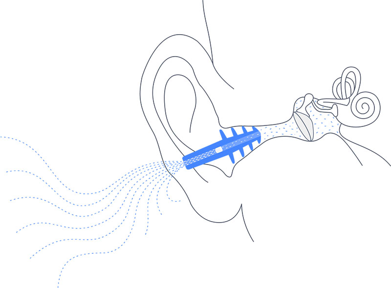 Cirrus earplanes špunty do uší do letadla pro děti original for kids detail v uchu