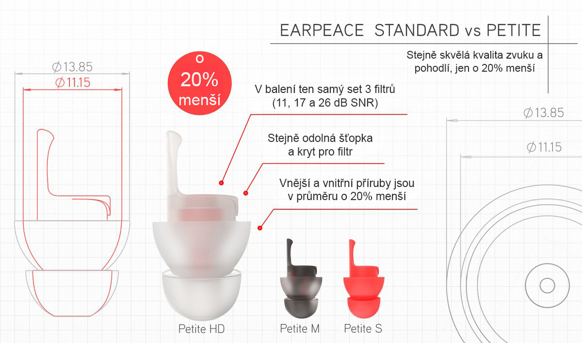 EarPeace Standard vs Petite slovensky