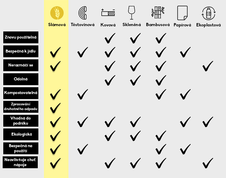 Tabuľka porovnaní ekologických variantov slamiek