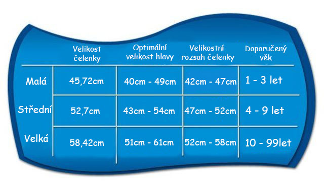 Tabuľka veľkosť čeleniek Ear Band It Original_1