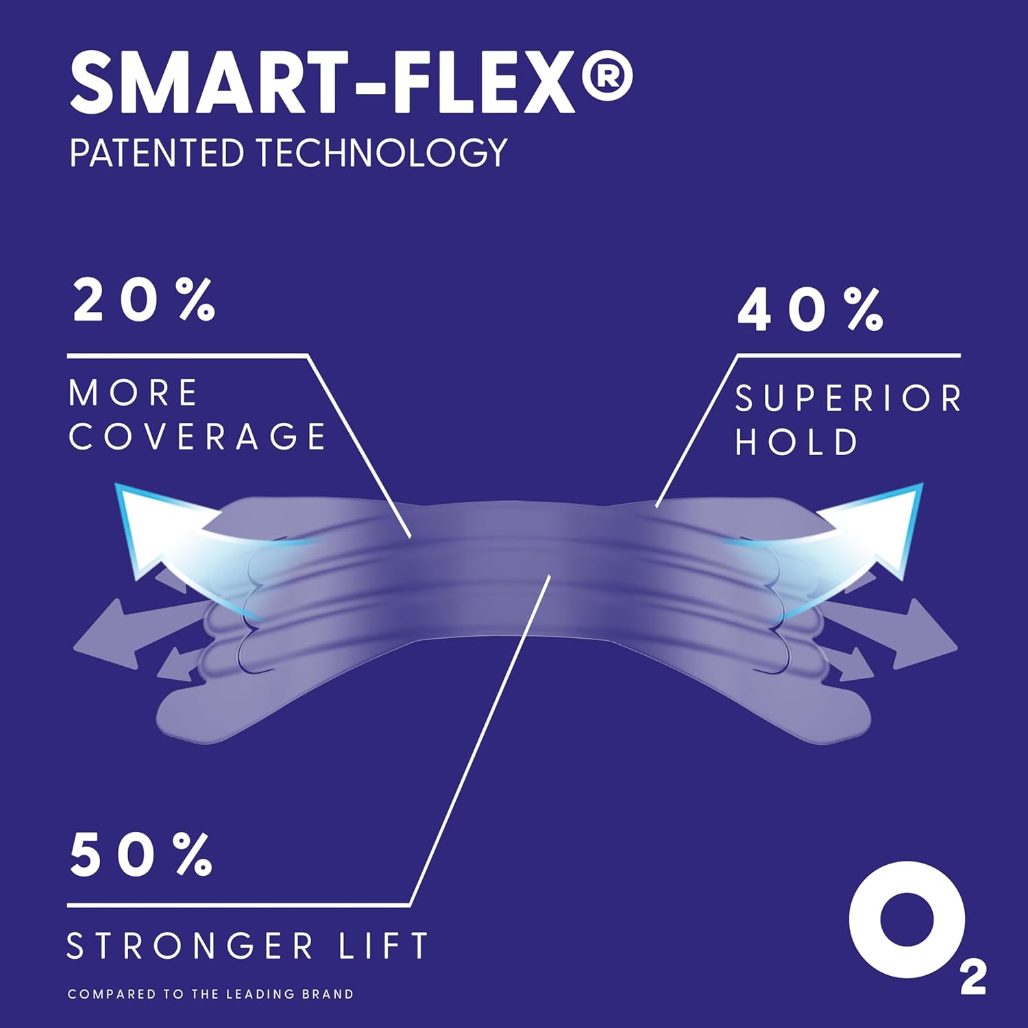 Airmax Smart-Flex-Technologie
