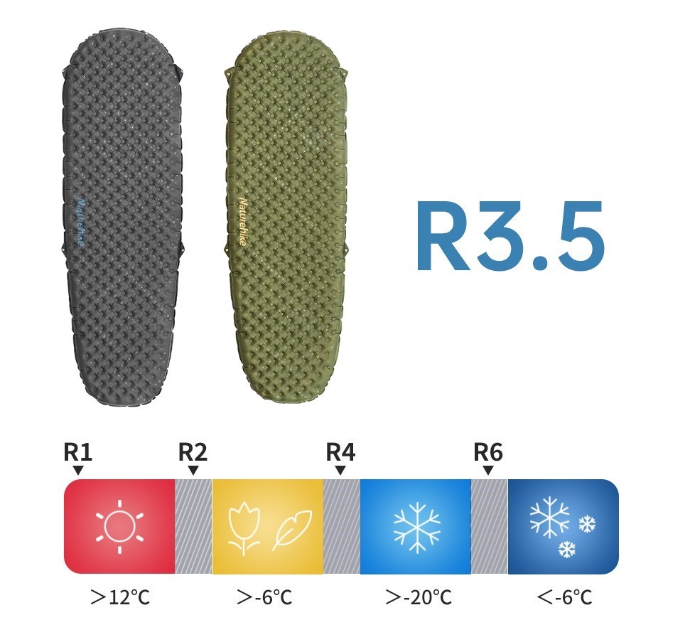 Detail materiálu a ventilčeka karimatky Naturehike R3.5