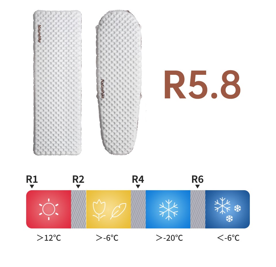 Detail karimatky Naturehike R5.8 – struktura a ventil